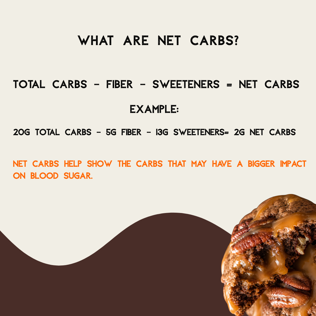 Educational graphic about net carbs with a donut on a white background